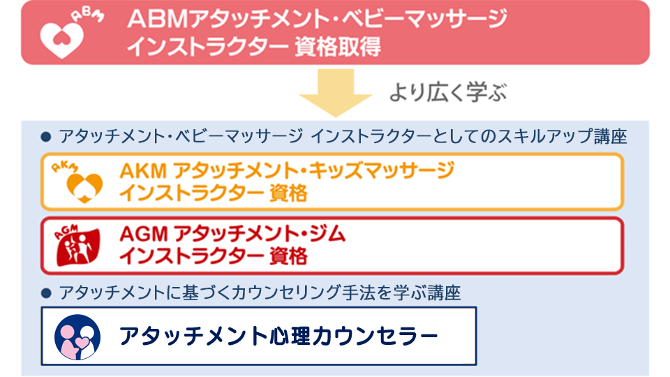 アタッチメント・ベビーマッサージ インストラクターのためのスキルアップ講座