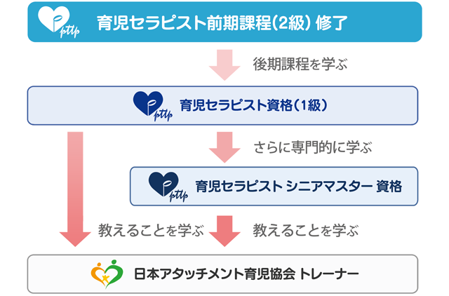 育児セラピスト資格の広がり