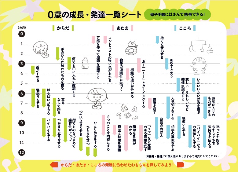 ０歳の成長・発達一覧シート監修（ゼクシィベビータイアップ広告）